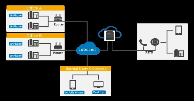 Best Cloud-Based (Virtual PBX) Phone Systems for Business