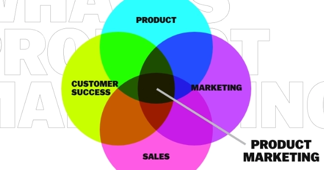 Product Marketing: How to market your product？